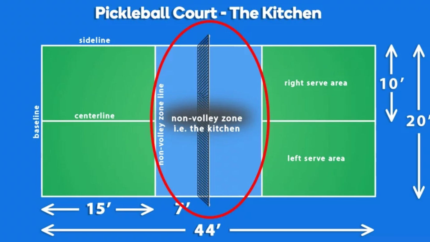 The Ultimate Guide to Why It's Called the Kitchen in Pickleball